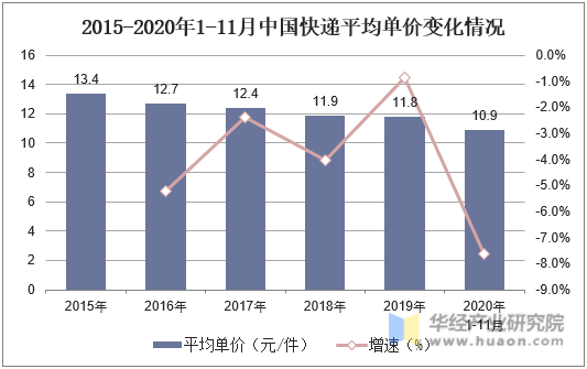 信息系统集成行业市场规模及未来发展潜力分析_人保伴您前行,人保有温度