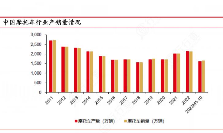 高铁零部件行业市场现状及未来发展方向2024_人保财险 ,拥有“如意行”驾乘险，出行更顺畅！