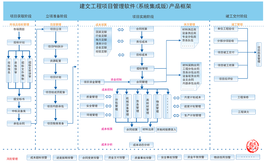 信息系统集成行业市场规模及未来发展潜力分析_人保伴您前行,人保有温度