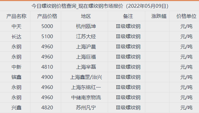 2024年6月17日今日合肥螺纹钢价格最新行情消息