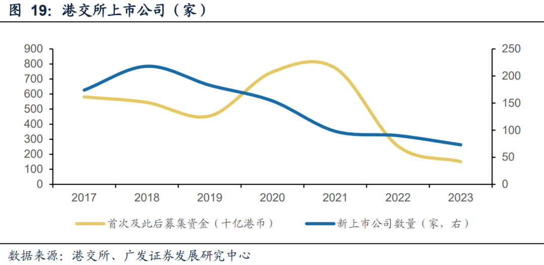 非银金融行业资金流出榜：中油资本、中国平安等净流出资金居前