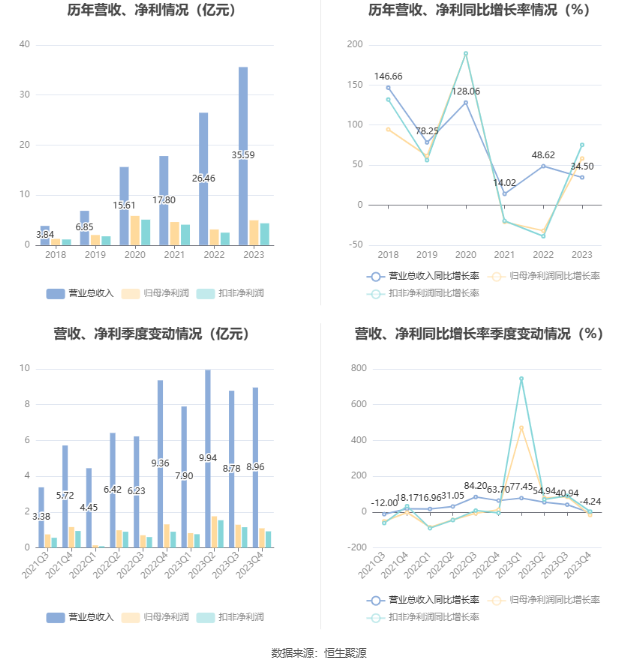 主力资金动向 31.60亿元潜入电子业