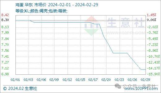 2024年6月17日最新鸡蛋价格行情走势查询