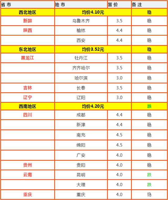 2024年6月17日最新鸡蛋价格行情走势查询