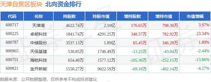 海航科技： 公司没有设立财务共享中心