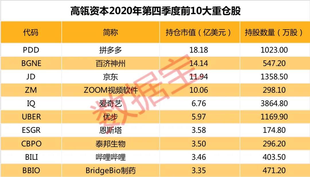 高瓴重磅出手！1个月内购回全部减持股票，募资60亿元加仓A股