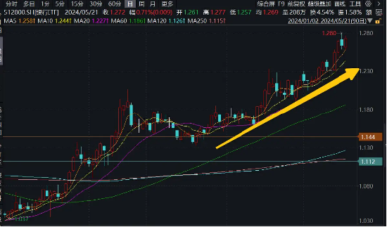 ETF发行再加速！月内就有12只，科技、红利主题霸屏