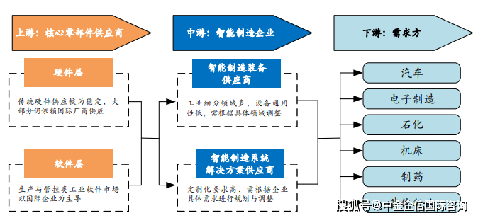 人保服务 ,人保伴您前行_2024航空装备产业链上下游发展现状及未来趋势分析