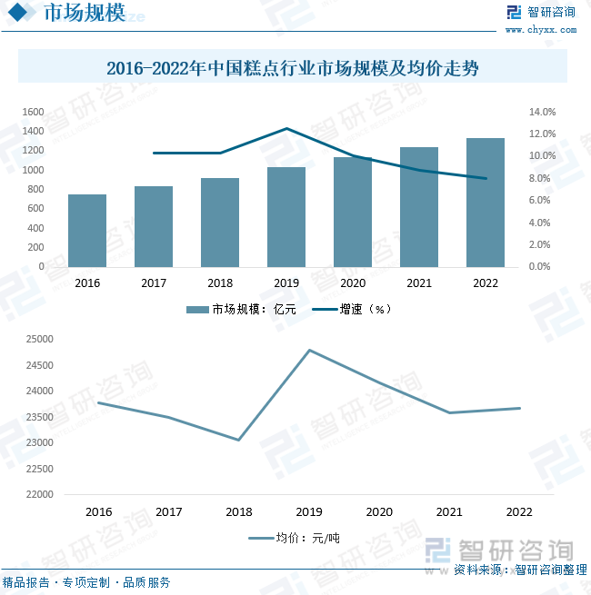 人保服务,人保财险 _2024年中国车路协同行业的市场发展现状及投资趋势分析