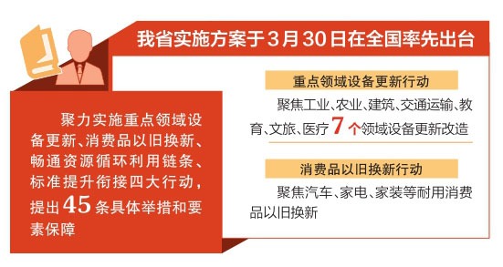 国家发改委：抓紧出台电解铝、数据中心等节能降碳专项行动计划