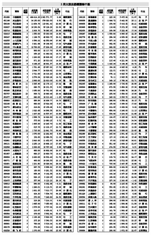 瑞晨环保大宗交易成交71.64万股 成交额1134.78万元