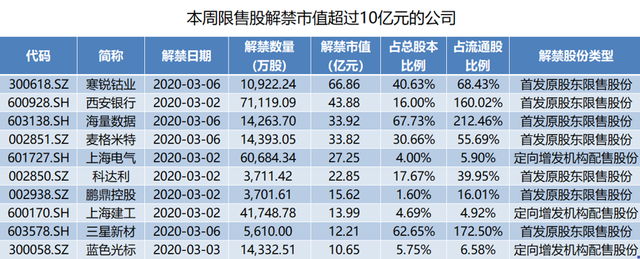 寒锐钴业发生大宗交易 成交折价率20.29%