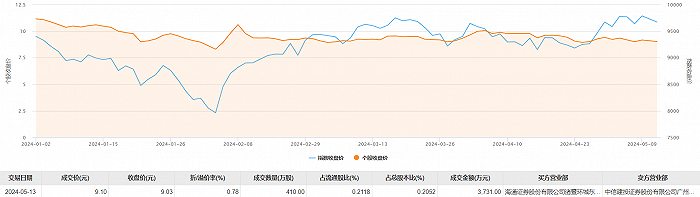 德尔股份大宗交易成交626.26万元