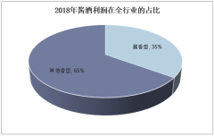 贵州茅台遭遇了“黑色星期五” 中国酱香型白酒行业分析及发展趋势预测_拥有“如意行”驾乘险，出行更顺畅！,人保有温度