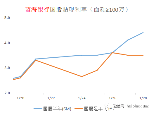 上海银行间同业拆放利率(Shibor)涨跌互现