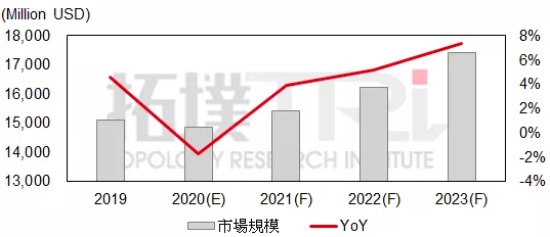 2024年半导体元件行业市场深度分析报告（简版）_人保服务,拥有“如意行”驾乘险，出行更顺畅！
