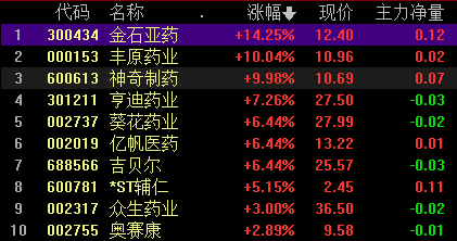 A股平均股价9.86元 222股股价不足2元
