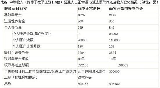 个人养老金保险产品已扩容至82款 三大类别如何选择？