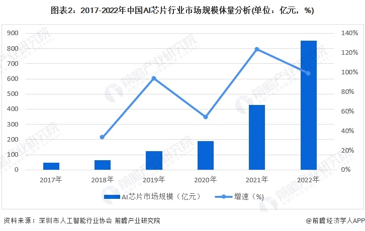 2024农业经济行业发展现状及未来发展前景分析_人保服务,人保财险政银保 