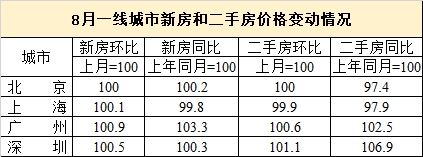 多个三线城市二手房价格低于3年前……