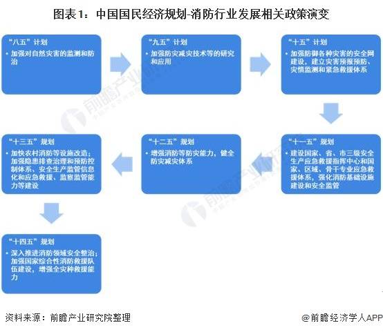 2024中国智慧消防行业市场分析及发展前景预测报告 预拨3.46亿元中央自然灾害救灾资金_人保车险   品牌优势——快速了解燃油汽车车险,人保伴您前行