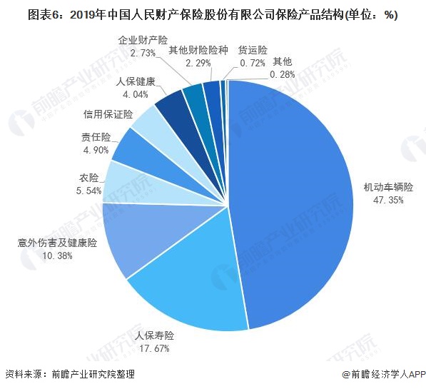 保险有温度,人保财险政银保 _2024年中国定制家具行业的市场发展现状及投资风险分析