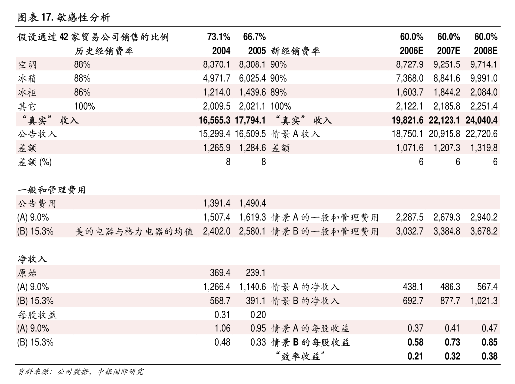 ST三圣录得10天8板