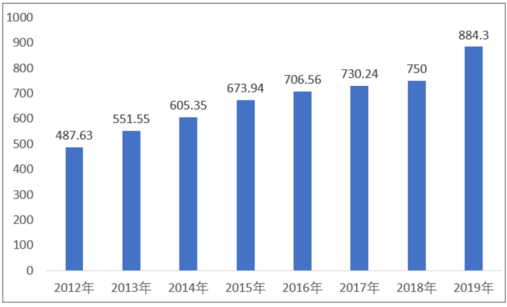 全球视光市场白皮书(2024)：中国眼镜店数量将达20万家