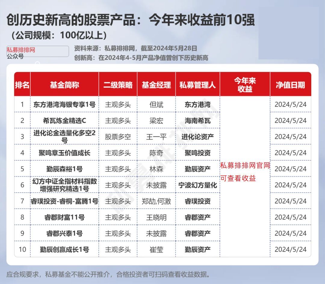 1000万，百亿私募希瓦进行年内第四次自购