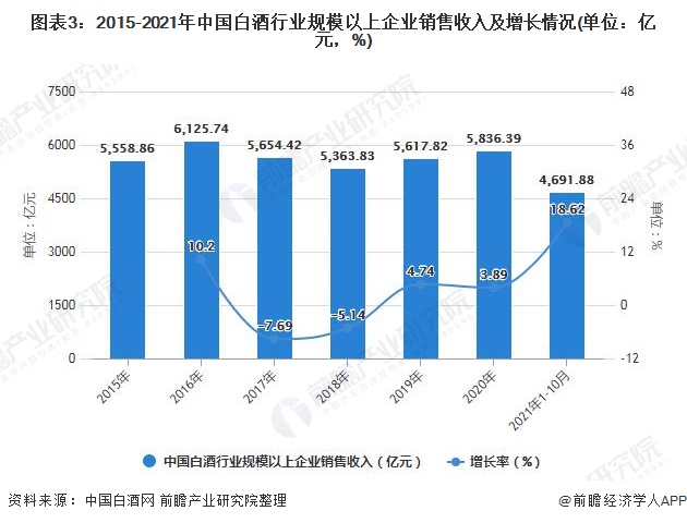 2024年白酒行业发展现状、竞争格局及未来发展趋势与前景分析_人保服务 ,人保服务