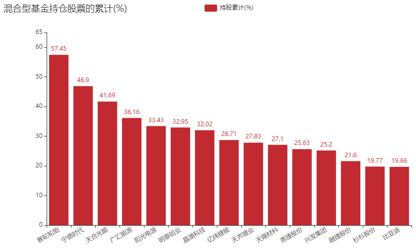 年内收益超30%，这7只基金突出重围！高股息类基金收益稳健