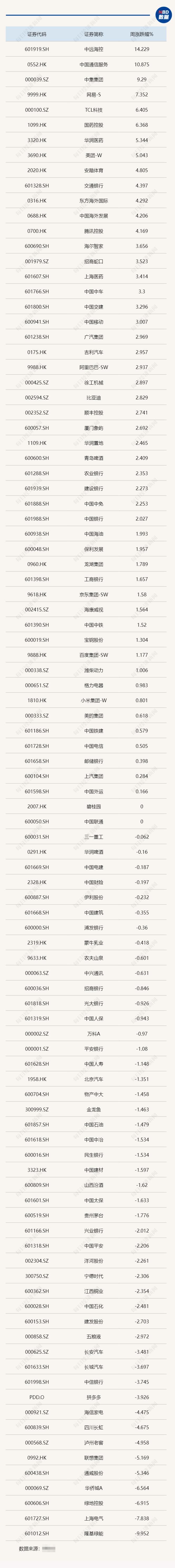 债市延续震荡格局 同业存单性价比凸显