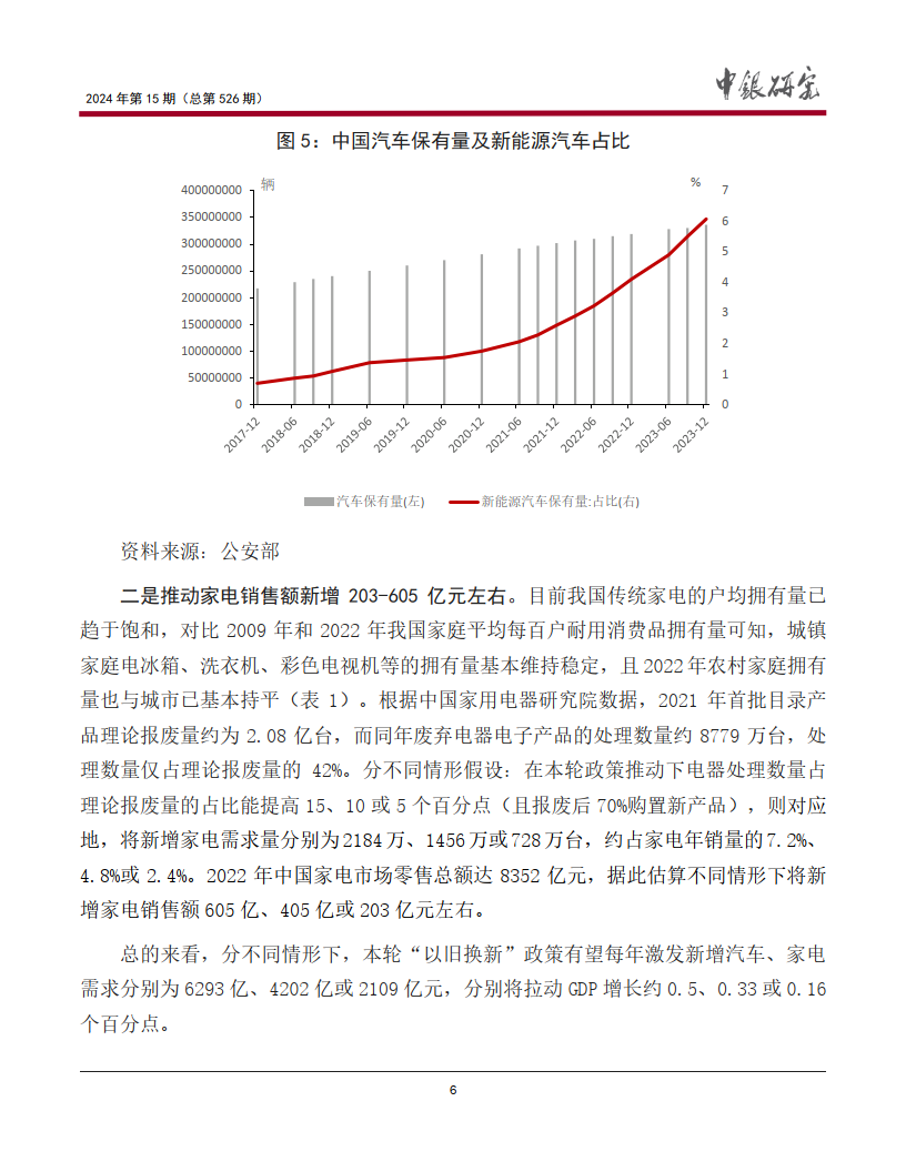 新一轮大规模工业设备更新潜力有多大？