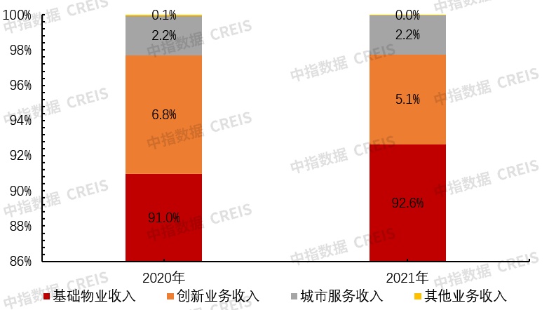 近六成公司去年营收增长 分红力度持续加大