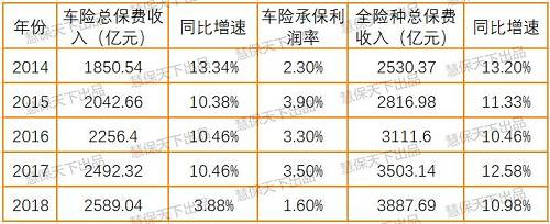 人保车险   品牌优势——快速了解燃油汽车车险,人保车险_2024年中国烘干机行业的市场发展现状及投资风险分析