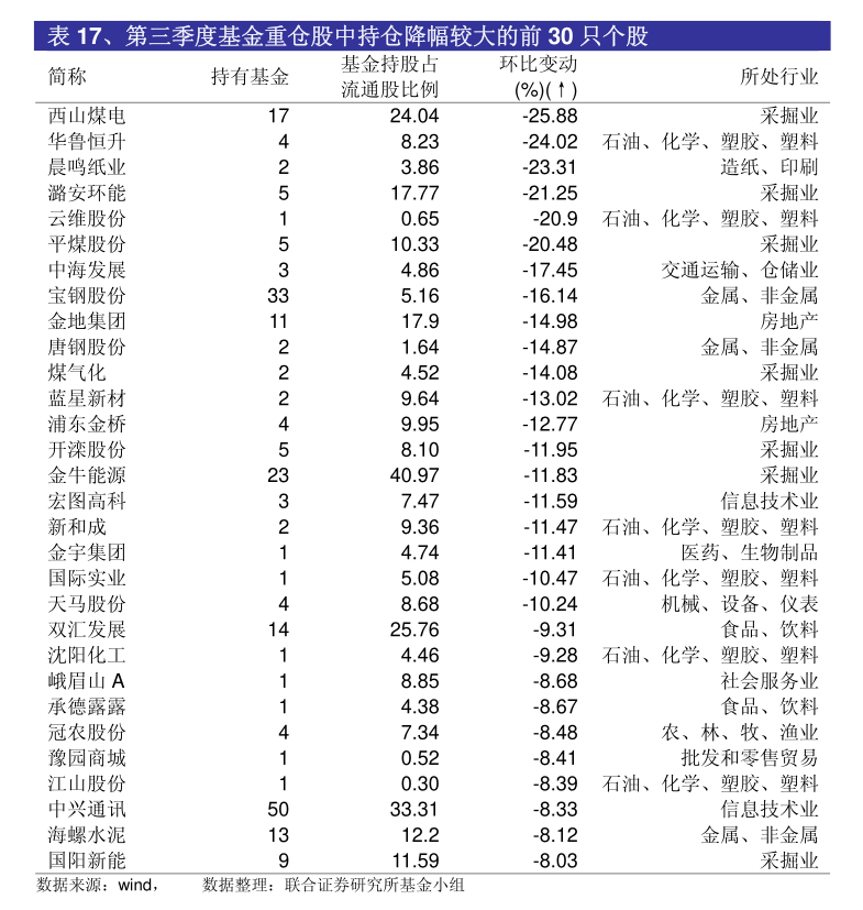 公募基金“中考”成绩单发布在即 QDII基金暂居前列