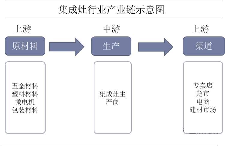 2024年厨电产业发展现状、竞争格局及未来发展趋势与前景分析_人保财险 ,人保有温度