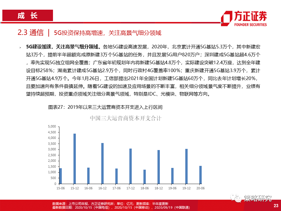 国泰君安：重复使用火箭关键技术突破将持续推动商业航天产业景气上行