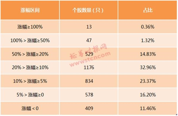 本川智能：6月26日高管潘建增持股份合计600股