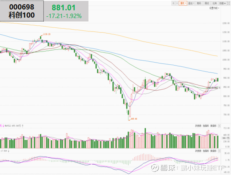 工业母机快速反弹，工业母机ETF（159667）涨超1.8%
