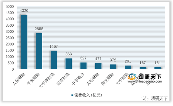 2024中国AI诊断行业市场发展现状及未来前景趋势分析_人保服务 ,人保服务