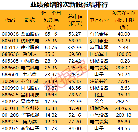 沃森生物新冠疫苗大败局：遭投资者炮轰合理性，业绩与股价大跌