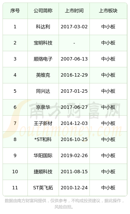 ST英飞拓：受赠现金资产8115.4万元