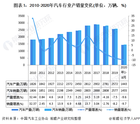 保险有温度,人保有温度_2024年乘用车行业发展现状、竞争格局及未来趋势与前景分析报告