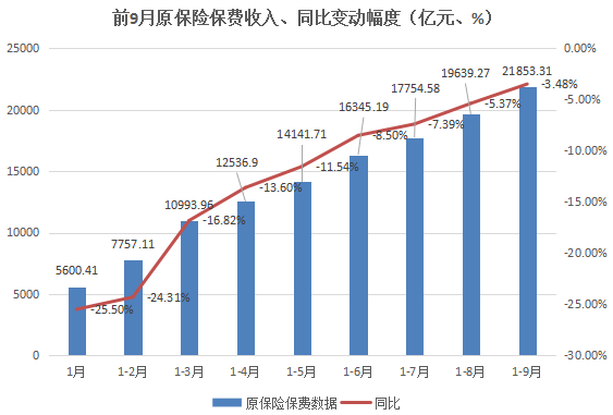 保险有温度,人保有温度_2024年乘用车行业发展现状、竞争格局及未来趋势与前景分析报告