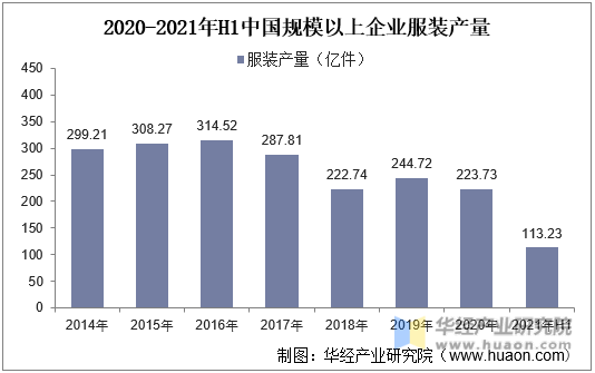 人保服务,人保有温度_2024印染行业市场发展现状及企业规模分析