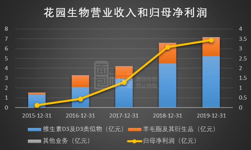 花园生物、乐鑫科技等6股获融资净买入超5000万元