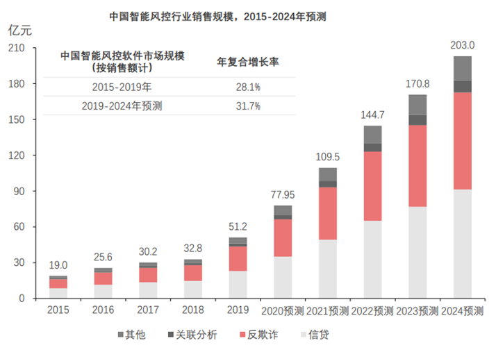 人保伴您前行,人保有温度_北斗系统行业市场未来发展前瞻 年复合增长率有望保持在较高水平