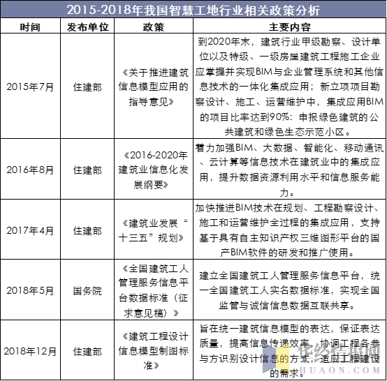2024年中国建筑工程信息服务平台行业的市场发展现状及投资风险分析_人保伴您前行,人保有温度