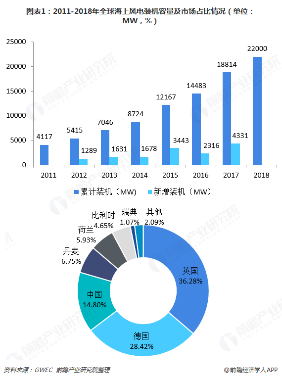机电产业现状及未来发展趋势分析 机电产品进出口市场贸易权益影响情况_人保财险 ,人保护你周全